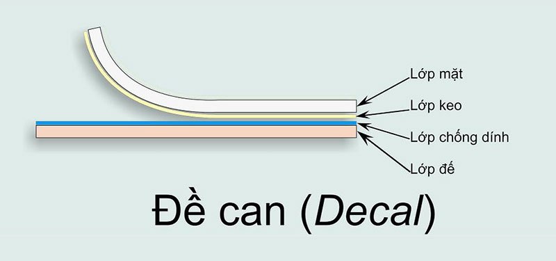 cấu tạo của decal