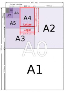 Cùng In An Anh tìm hiểu các kích thước khổ giấy A0, A1, A2, A3, A4, A5, A6, A7 dùng để in ấn