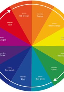 Chức năng của màu sắc và đồ họa trong thiết kế in ấn quảng cáo