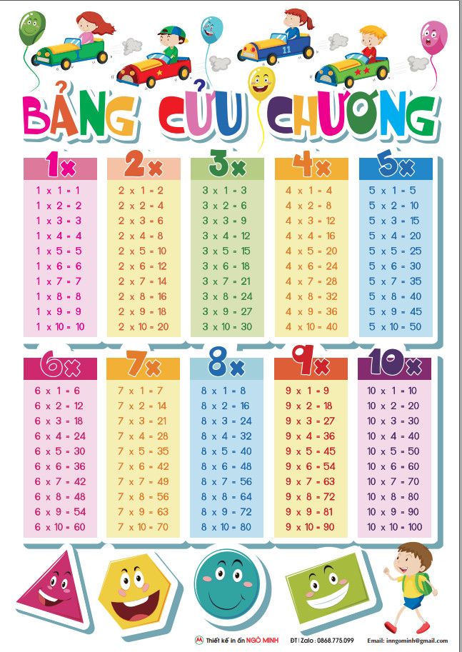 Bảng cửu chương - Innhanmac