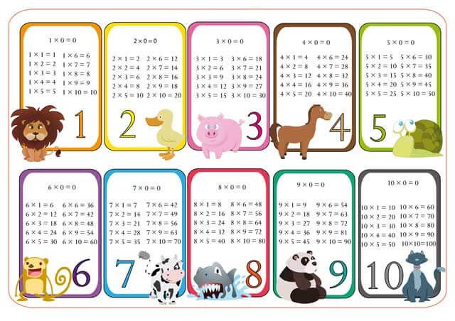 Bảng cửu chương - Innhanmac