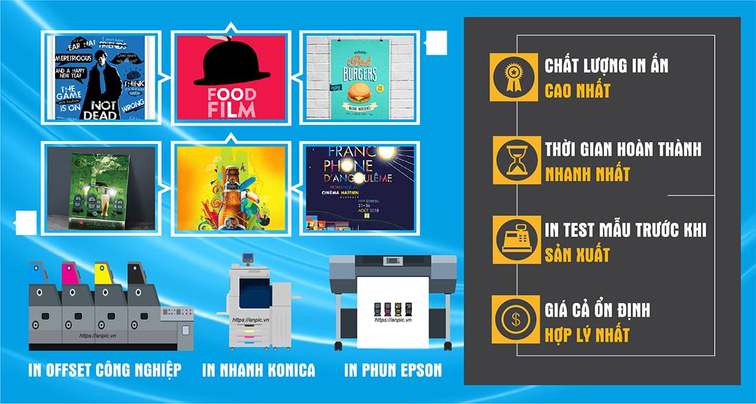 Giải pháp in poster nhanh lấy ngay tại An Anh