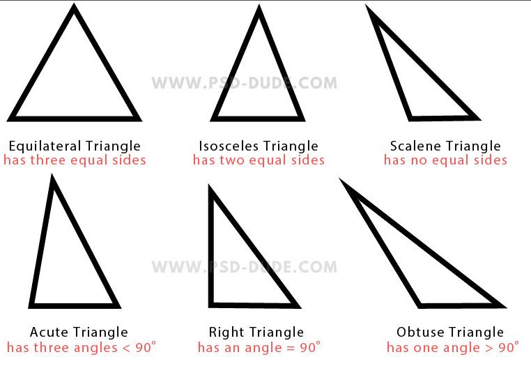 innhanmac-tao-tam-giac-trong-photoshop-2-img các loại hình tam giác trong photoshop