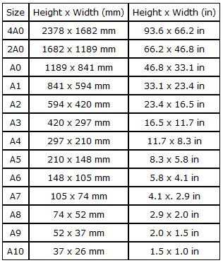 kich-thuoc-kho-giay-a4-img các kích thước các khổ giấy hay in