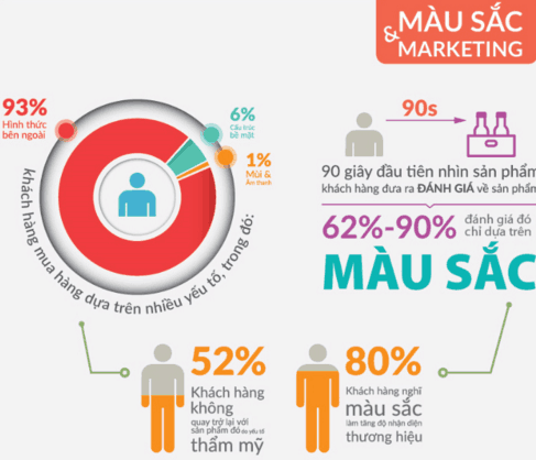 mau-sac-marketing-img màu sắc marketing