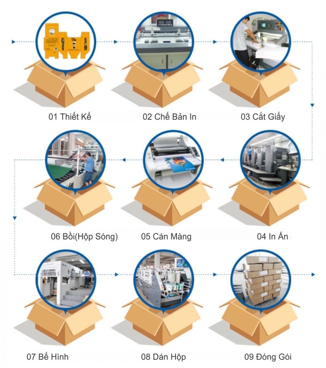 quy trình sản xuất tem mác khăn mặt