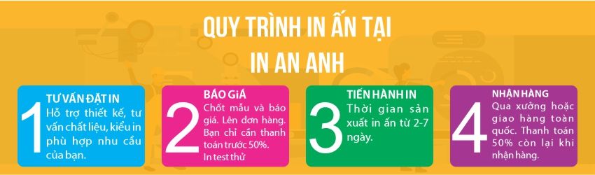 quy-trinh-in-an-to-roi-tai-xuong-in-an-anh-img Quy trình in ấn tờ rơi tại xưởng in an anh