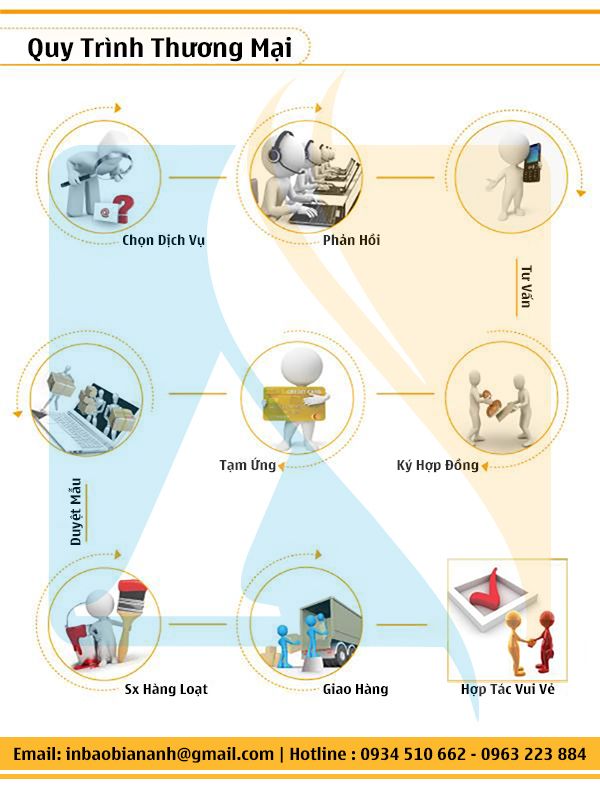 Đảm bảo quy trình in ấn tiêu chuẩn cao của xưởng in An Anh tại Hà Nam