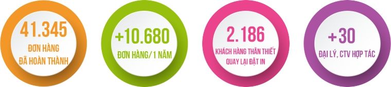 Những điều “đại kị” khi in và gia công thiệp cưới hiện đại